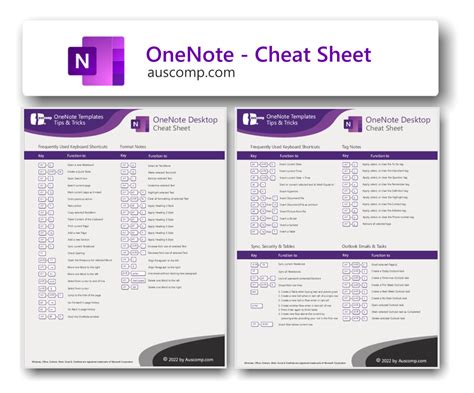 onenote reddit|Microsoft OneNote cheat sheet – Computerworld.